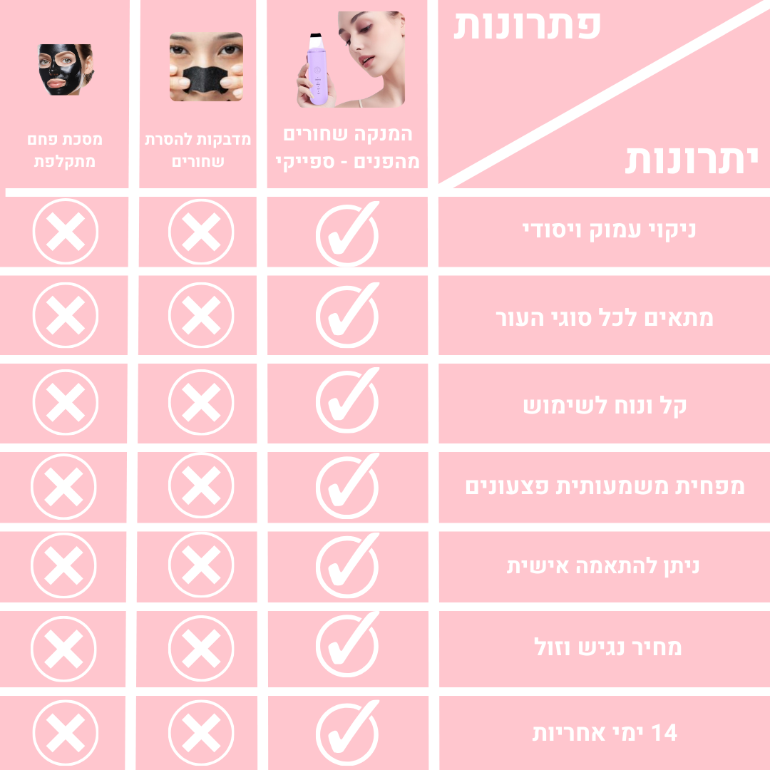 המנקה שחורים מהפנים - ספייקי