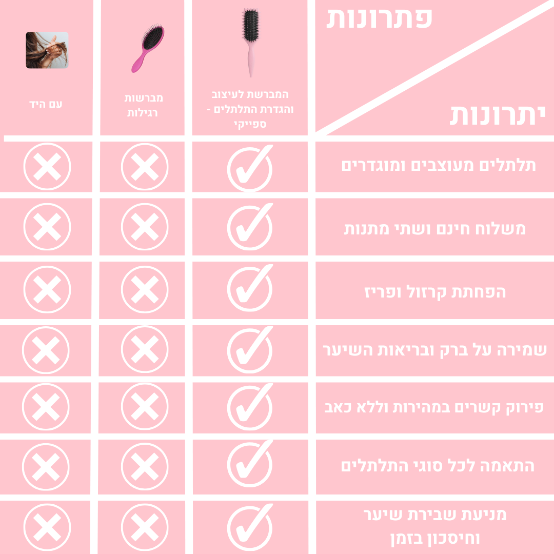 מברשת התלתלים - ספייקי