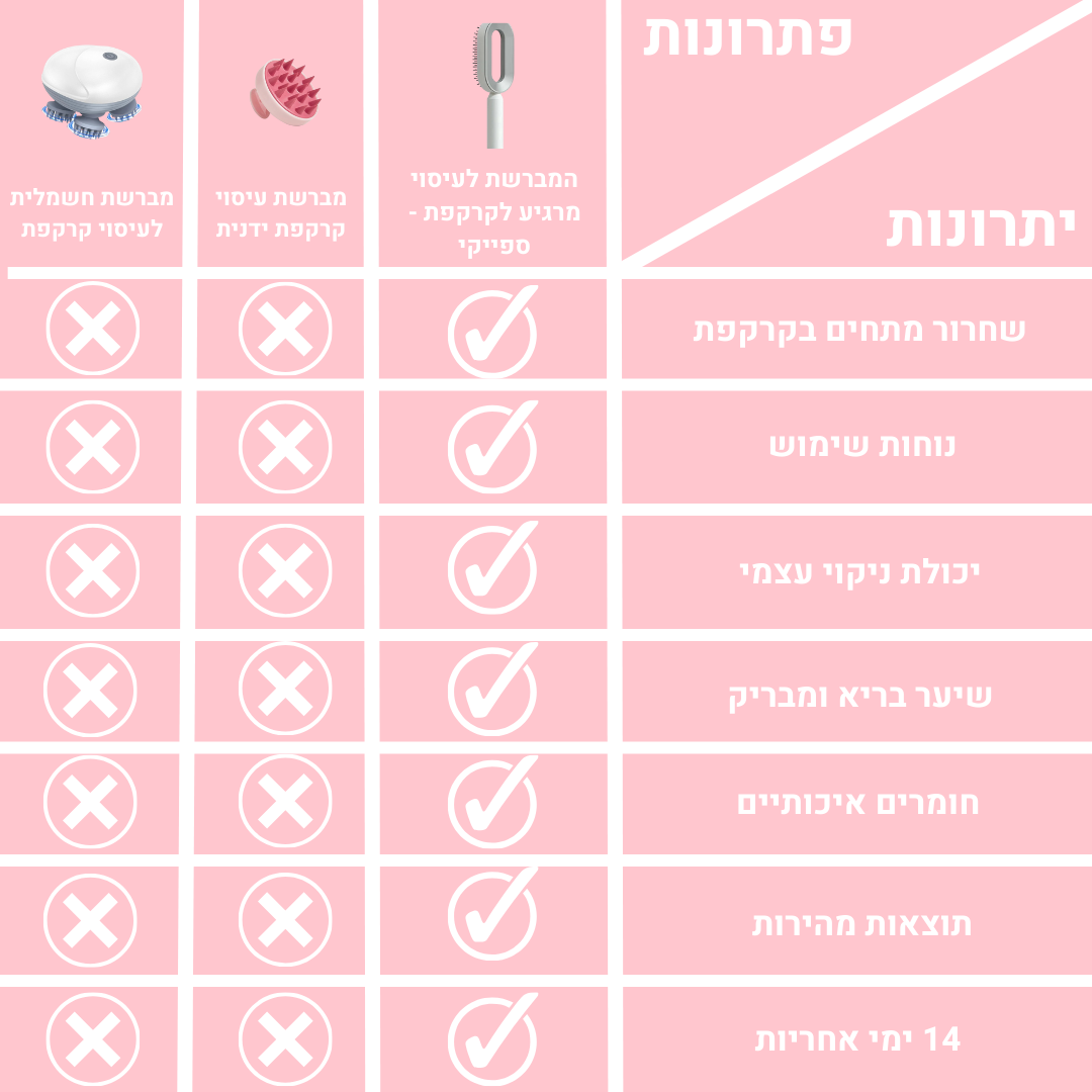 המברשת לעיסוי מרגיע לקרקפת - ספייקי