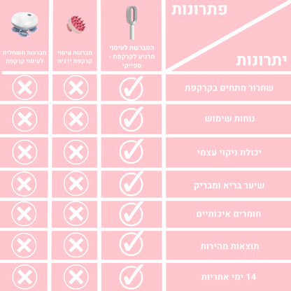 המברשת לעיסוי מרגיע לקרקפת - ספייקי