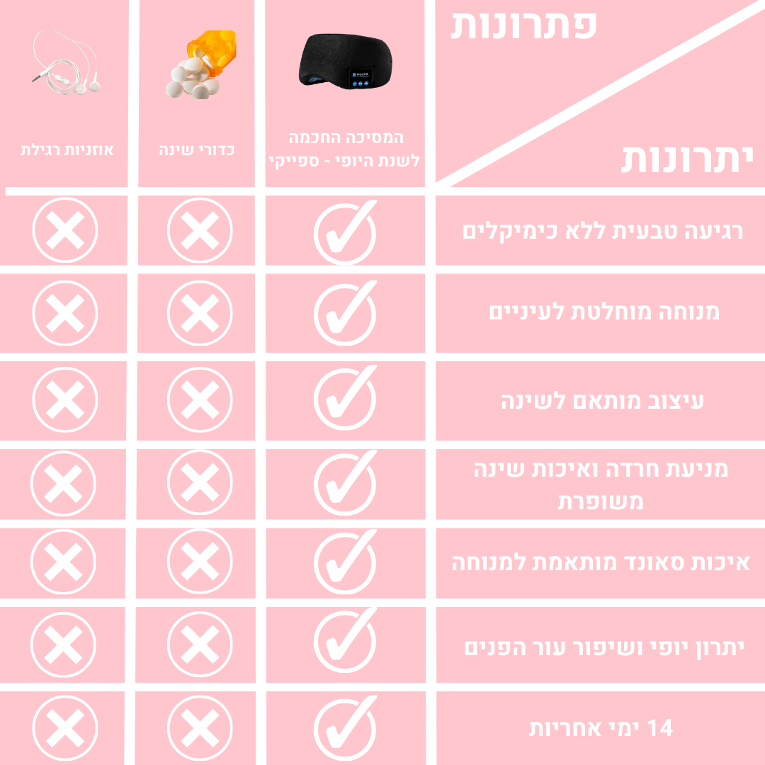 המסיכה החכמה לשנת היופי - ספייקי