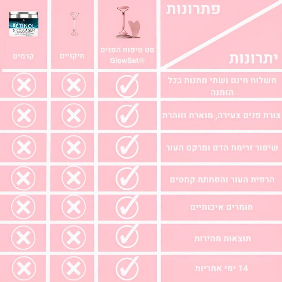 סט טיפוח הפנים - ספייקי